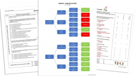 evaluation-conjugaison