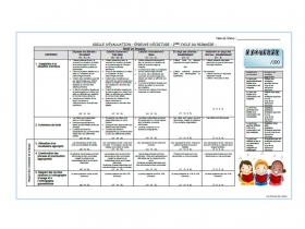 evaluation-conjugaison